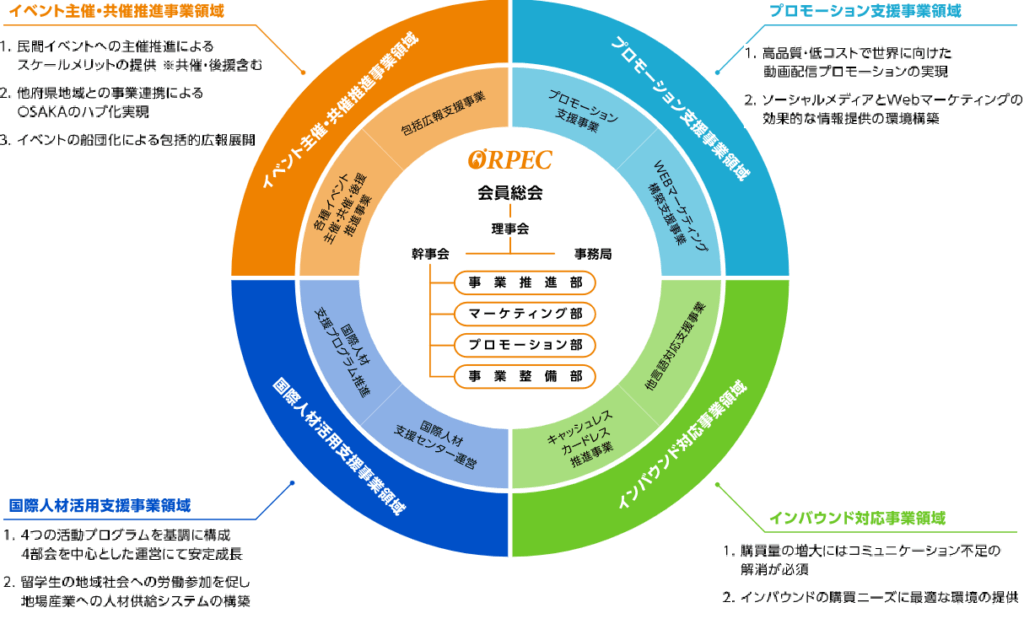 事業ドメイン